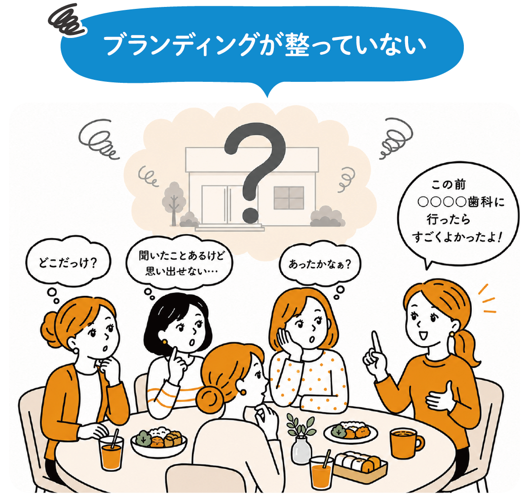 ブランディングを整えてから、マーケティングに進む