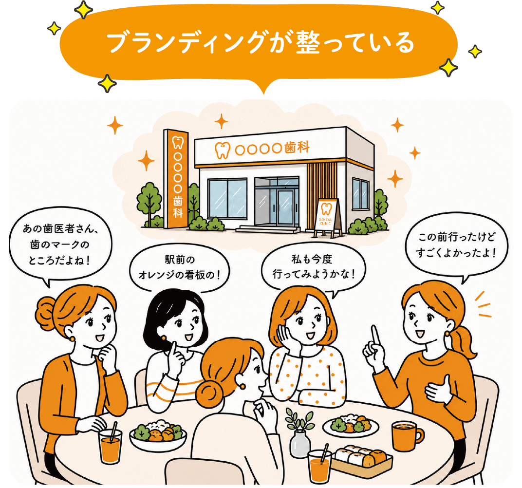 ブランディングが整っている