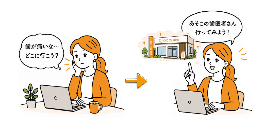 患者さんはなぜすぐには動かないのか？