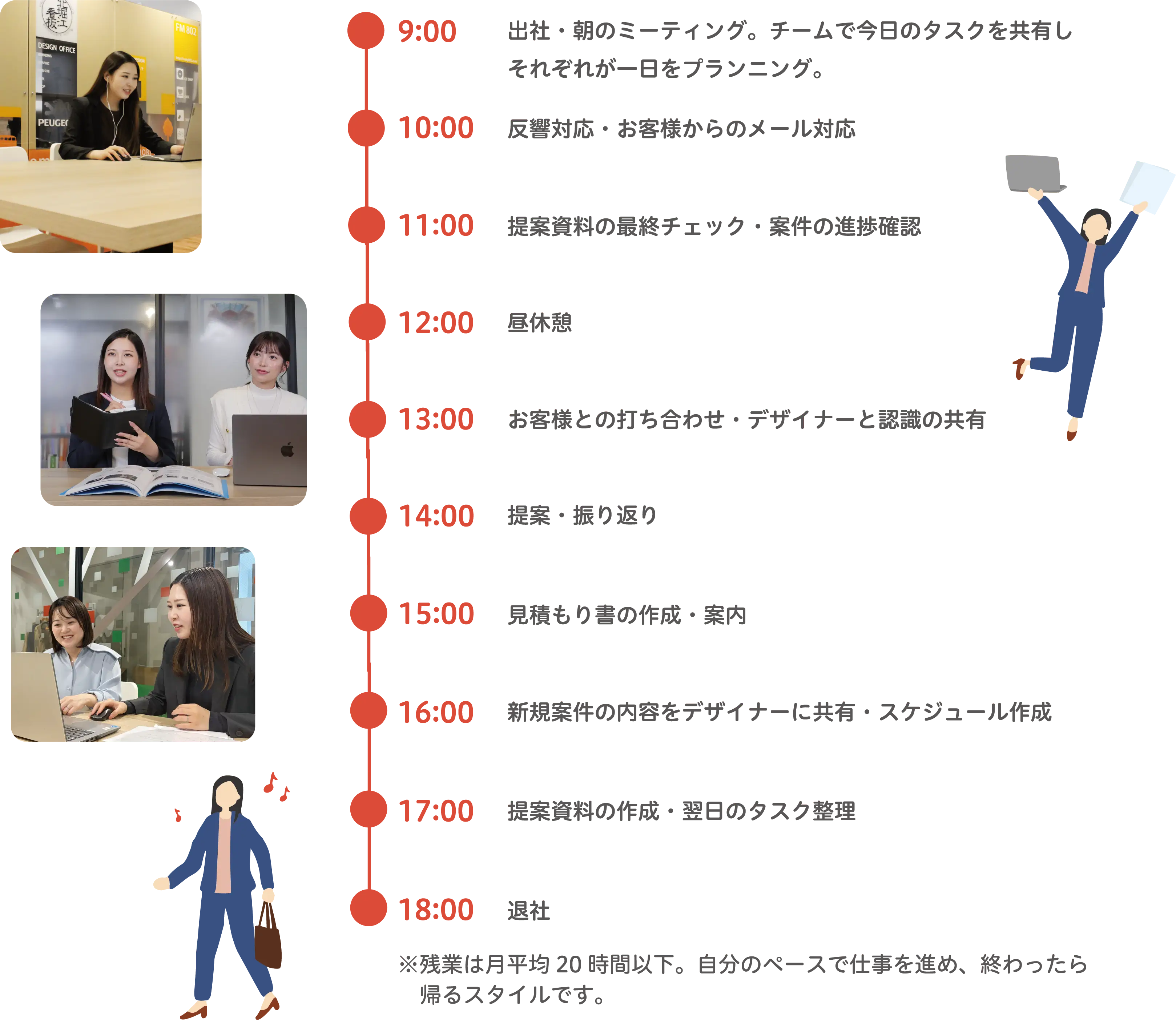 ディレクターの一日の仕事の流れ。打ち合わせ、企画、制作進行、デザイナーとの連携などを行う業務スケジュール