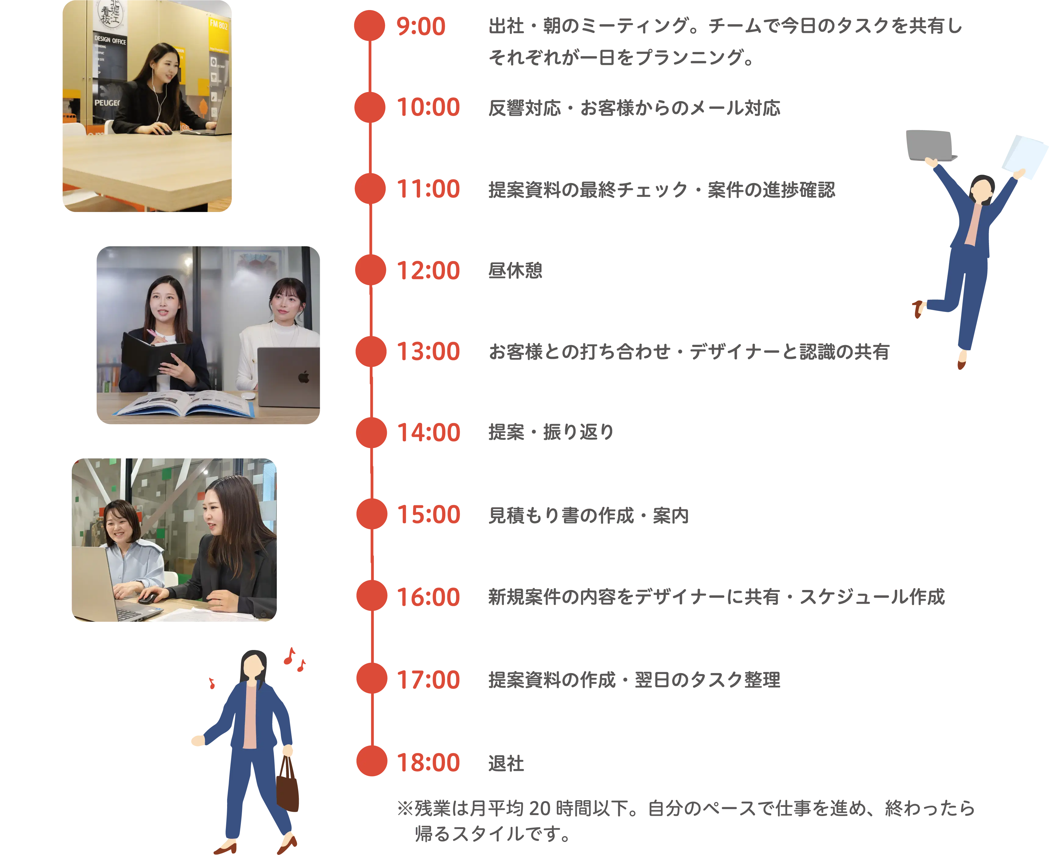 ディレクターの一日の仕事の流れ。打ち合わせ、企画、制作進行、デザイナーとの連携などを行う業務スケジュール