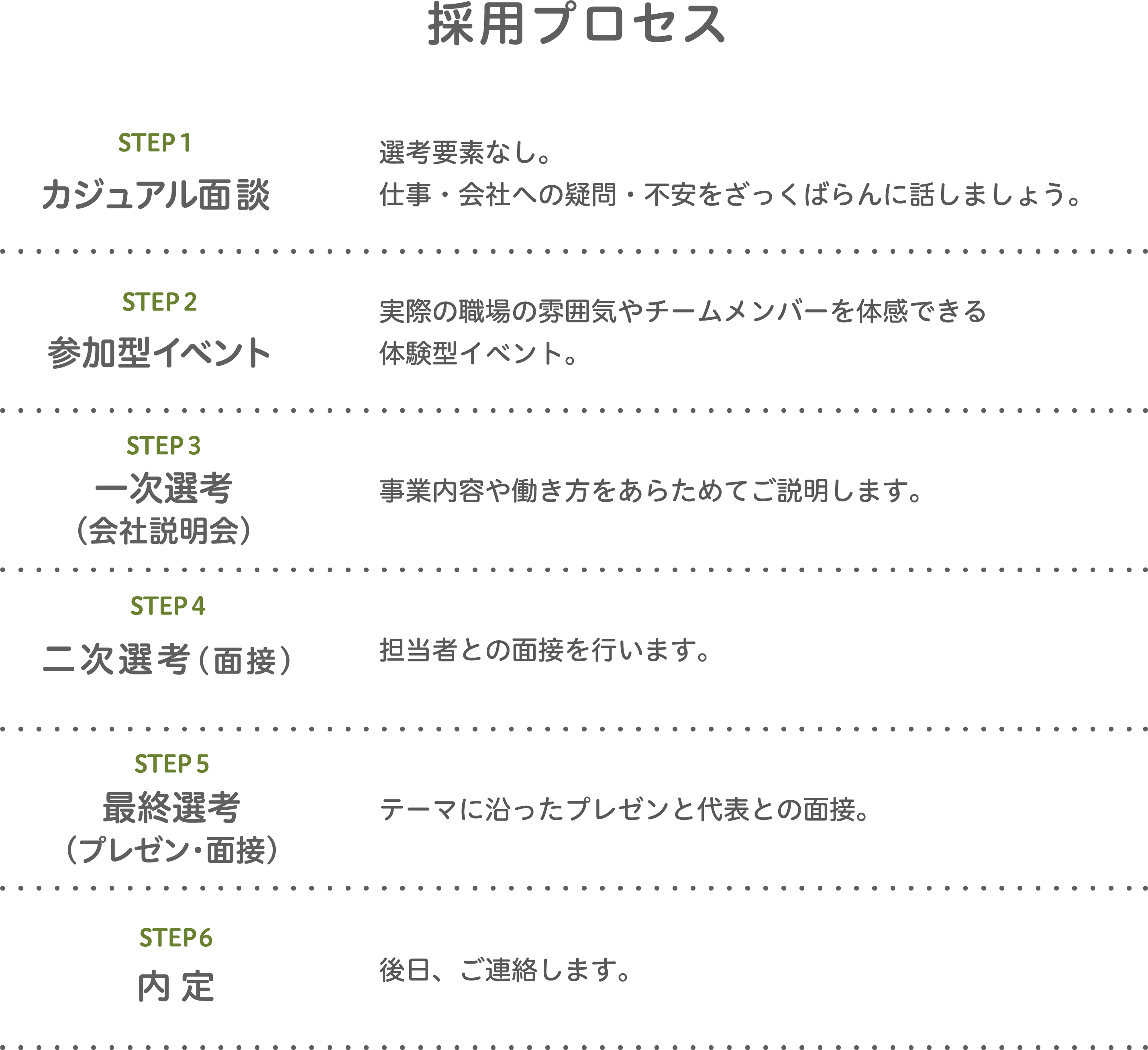 採用プロセス。カジュアル面談からイベント参加、選考、最終面接を経て内定までの流れを紹介しています。