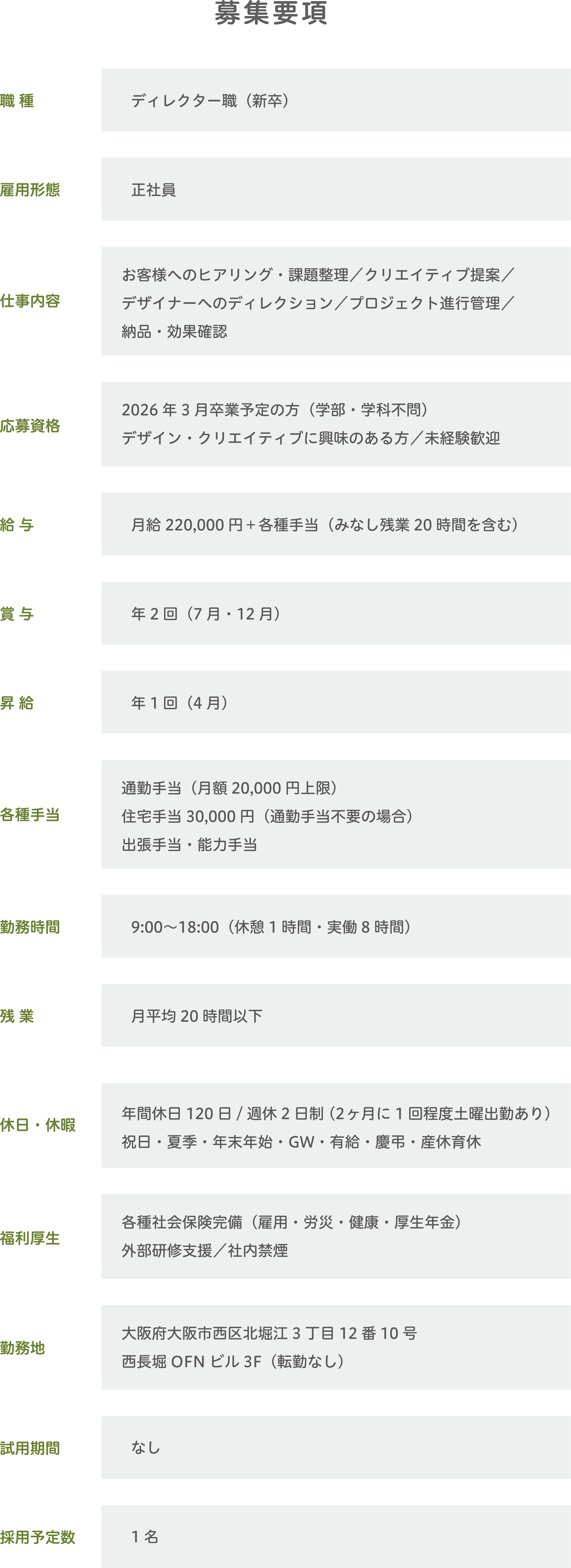 募集要項。ディレクター職（新卒）、正社員、月給22万円、年間休日120日、勤務地は大阪市西区。勤務時間や手当、福利厚生などの詳細を掲載しています。