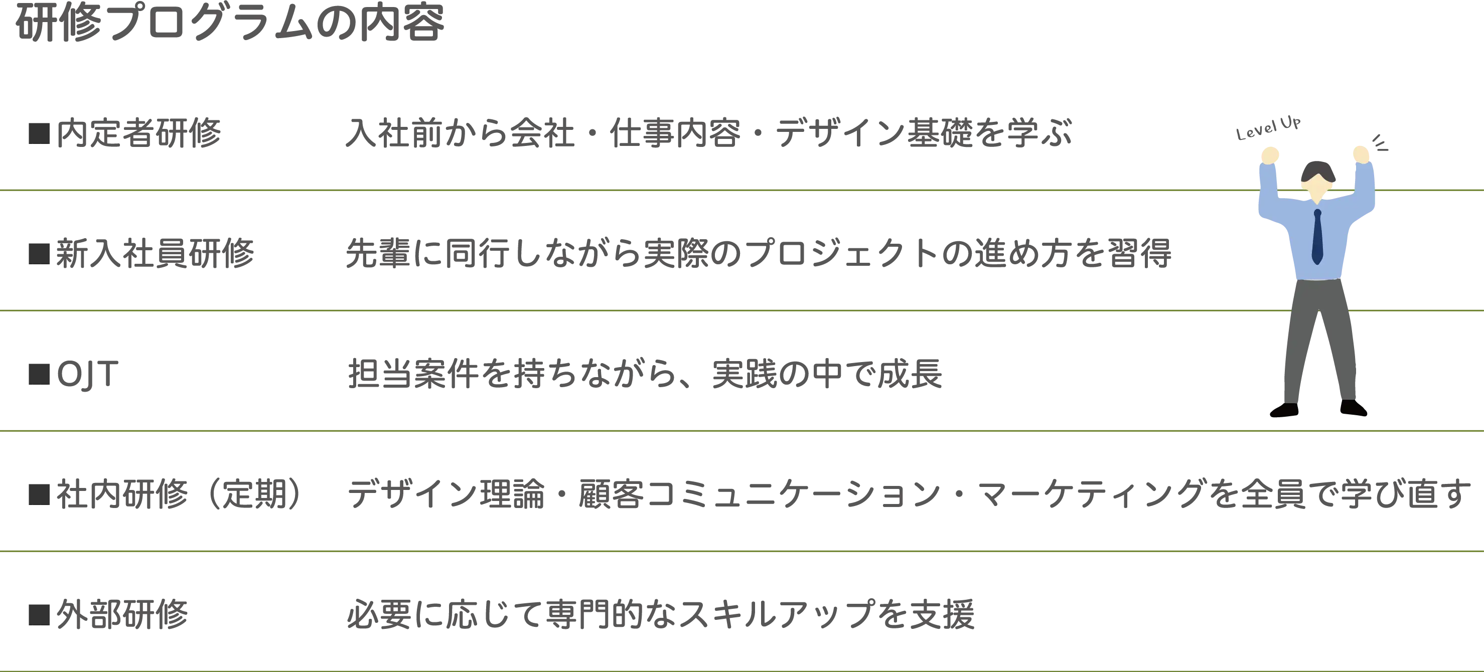 採用プロセスの流れ。カジュアル面談、体験イベント、会社説明、面接、プレゼンを経て内定まで進む選考ステップ