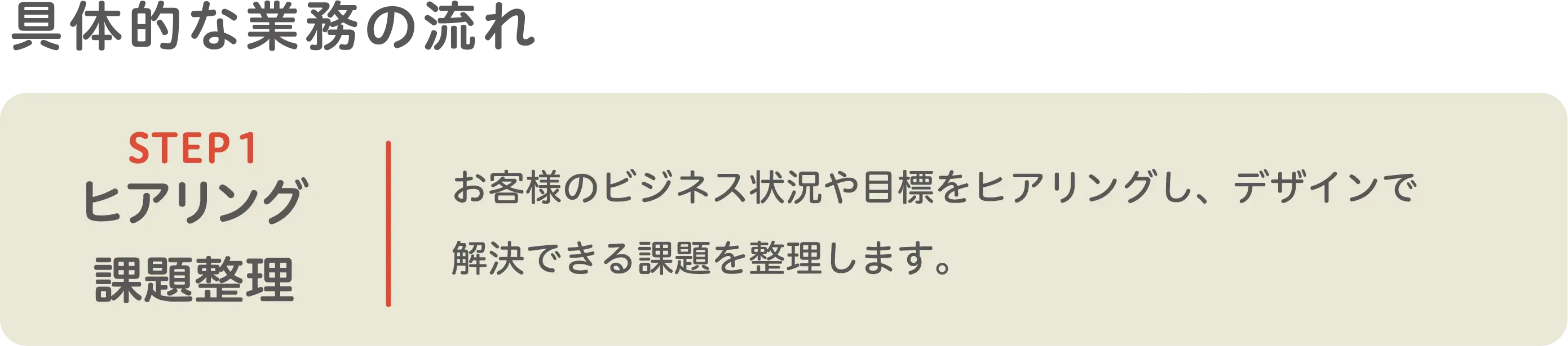 STEP1 ヒアリング・課題整理。お客様のビジネス状況や目標をヒアリングし、デザインで解決できる課題を整理します。