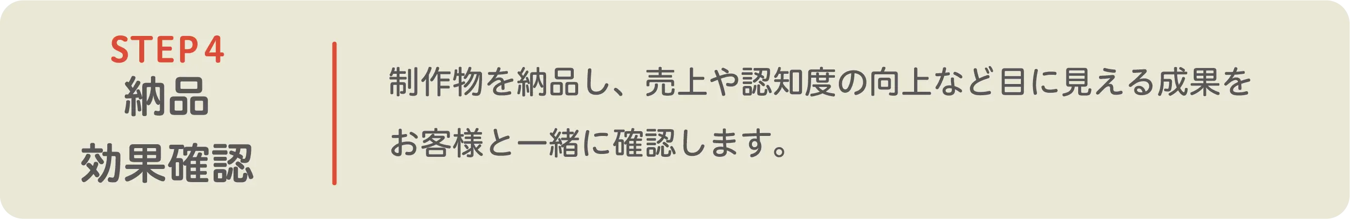 STEP4 納品・効果確認。制作物を納品し、売上や認知向上などの成果をお客様と確認します。
