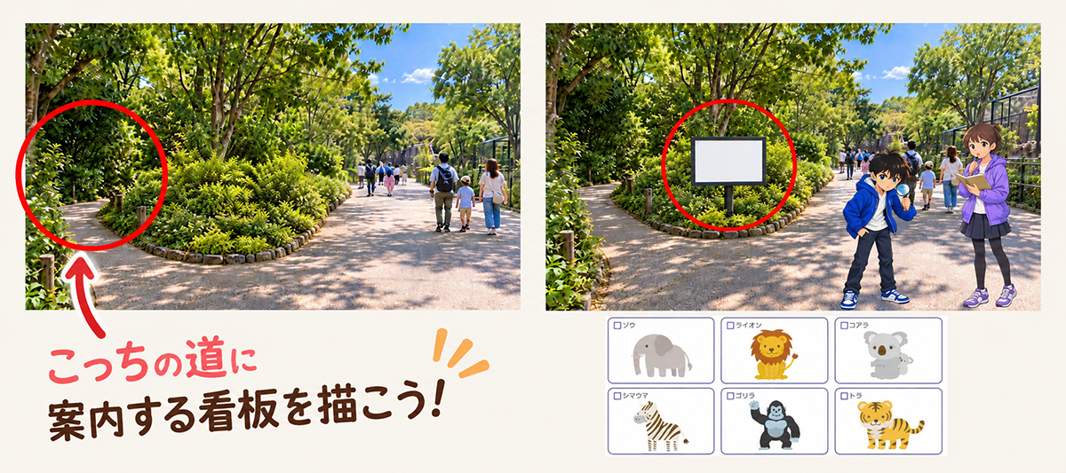 ワークのスライド(動物園の分かれ道と白い看板)