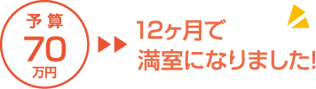 予算70万円12ヶ月で満室になりました!