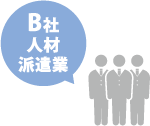 B社 人材派遣業