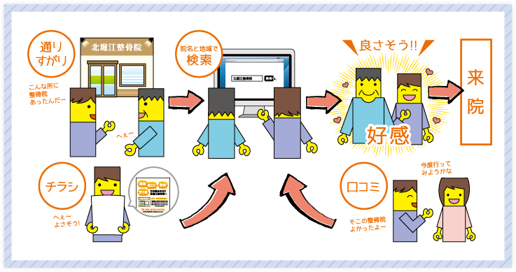 開業時、自費診療へ転換期