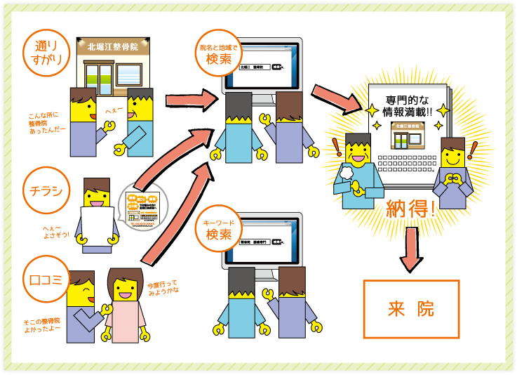 2ndステージで重要なホームページ