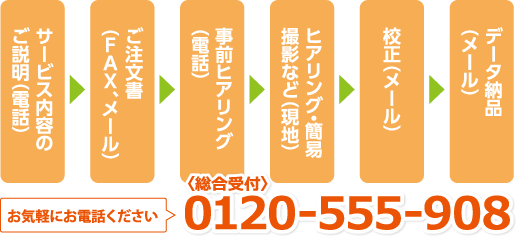 サービス内容のご説明(電話)→ご注文書(FAX、メール)→事前ヒアリング(電話)→ヒアリング・簡易撮影など(現地)→校正(メール)→データ納品(メール)お気軽にお電話ください 〈総合受付〉0120-555-908